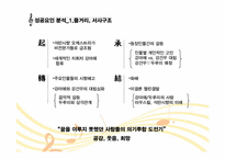 [방송실무] 드라마 베토벤 바이러스 성공요인 분석-6
