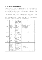 [법여성학] 성매매 합법화에 대한 찬반 논란-8