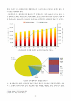 신재생에너지 RED(Revolutionary Electric Developers) 방식을 이용한 발전의 효율성 개선-5