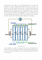 신재생에너지 RED(Revolutionary Electric Developers) 방식을 이용한 발전의 효율성 개선-8