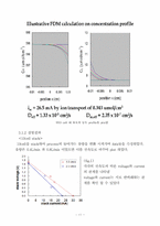 신재생에너지 RED(Revolutionary Electric Developers) 방식을 이용한 발전의 효율성 개선-14