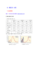 정보통신윤리-해커와 크래커, 유명해커, 해킹의 사례와 대안 조사 보고서-15