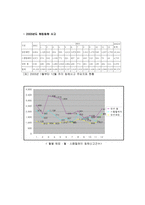 정보통신윤리-해커와 크래커, 유명해커, 해킹의 사례와 대안 조사 보고서-18