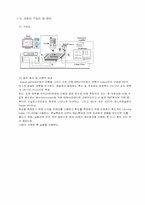 PDP TV의 Sticking문제 해결-2