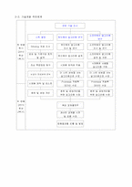 PDP TV의 Sticking문제 해결-6