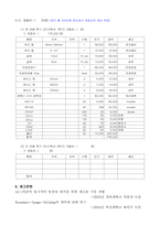 PDP TV의 Sticking문제 해결-10
