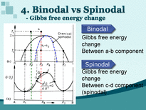 [재료열역학] Binodal vs Spinodal 분해-12