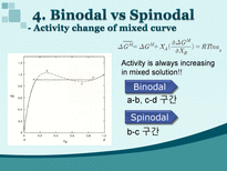 [재료열역학] Binodal vs Spinodal 분해-13