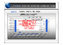 건설계획 및 관리-동해가스전을 이용한 이산화탄소 포집 및 저장사업 제안 및 타당성 검토-4