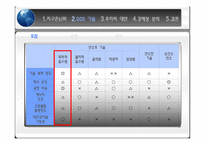 건설계획 및 관리-동해가스전을 이용한 이산화탄소 포집 및 저장사업 제안 및 타당성 검토-9