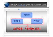 건설계획 및 관리-동해가스전을 이용한 이산화탄소 포집 및 저장사업 제안 및 타당성 검토-10