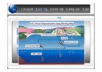 건설계획 및 관리-동해가스전을 이용한 이산화탄소 포집 및 저장사업 제안 및 타당성 검토-11