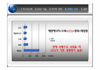 건설계획 및 관리-동해가스전을 이용한 이산화탄소 포집 및 저장사업 제안 및 타당성 검토-15