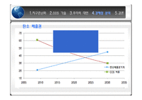 건설계획 및 관리-동해가스전을 이용한 이산화탄소 포집 및 저장사업 제안 및 타당성 검토-16