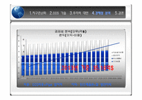 건설계획 및 관리-동해가스전을 이용한 이산화탄소 포집 및 저장사업 제안 및 타당성 검토-17