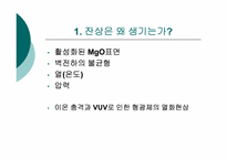 PDP의 잔상 개선 실험-4