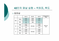 PDP의 잔상 개선 실험-8