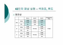 PDP의 잔상 개선 실험-9
