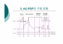 PDP의 잔상 개선 실험-13
