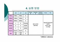 PDP의 잔상 개선 실험-15