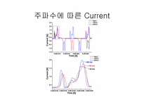 PDP의 잔상 개선 실험-19