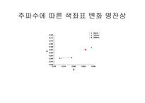 PDP의 잔상 개선 실험-20