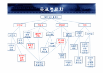 [종합설계 실습] 발전기 내장문-11