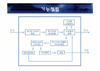 [종합설계 실습] 발전기 내장문-13