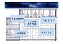 [종합설계 실습] 발전기 내장문-14