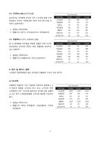 IT산업에 대한 조사 및 종목분석 -스마트폰, 3D, 타블렛PC, e-book & 크라우딩 컴퓨팅-3