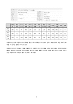 IT산업에 대한 조사 및 종목분석 -스마트폰, 3D, 타블렛PC, e-book & 크라우딩 컴퓨팅-10