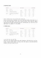 IT산업에 대한 조사 및 종목분석 -스마트폰, 3D, 타블렛PC, e-book & 크라우딩 컴퓨팅-13