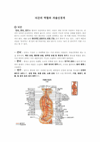 [PBL] 뇌사 레포트-5