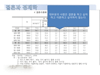 결혼시장의 불확실성과 위험-이혼과 이혼보험을 중심으로-4