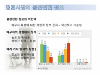 결혼시장의 불확실성과 위험-이혼과 이혼보험을 중심으로-6