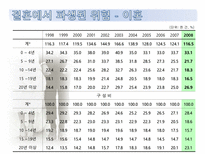 결혼시장의 불확실성과 위험-이혼과 이혼보험을 중심으로-9