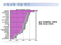 결혼시장의 불확실성과 위험-이혼과 이혼보험을 중심으로-13