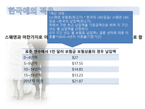 결혼시장의 불확실성과 위험-이혼과 이혼보험을 중심으로-17