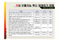 [약과건강] 보톡스에 관한 분석-9