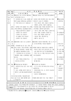 1학년 슬기로운 생활과 교수-학습 과정안 5단원 자연과 함께 해요-2