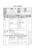 1학년 슬기로운 생활 수업지도안-5단원 자연과 함께해요-4