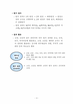 교원평가 국내사례와 해외사례 비교-20