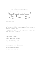 교육공학의 발달-4
