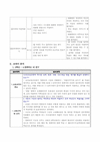 초등학교 실과 기초이론 교과서 분석 및 재구성-6학년 7단원 컴퓨터와 나의 생활-3