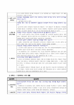 초등학교 실과 기초이론 교과서 분석 및 재구성-6학년 7단원 컴퓨터와 나의 생활-5
