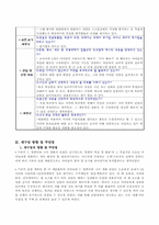 초등학교 실과 기초이론 교과서 분석 및 재구성-6학년 7단원 컴퓨터와 나의 생활-7