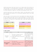 초등학교 실과 기초이론 교과서 분석 및 재구성-6학년 7단원 컴퓨터와 나의 생활-8