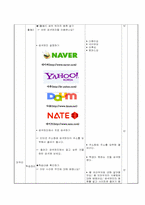 초등학교 실과 기초이론 교과서 분석 및 재구성-6학년 7단원 컴퓨터와 나의 생활-12