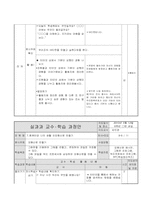 초등학교 실과 기초이론 교과서 분석 및 재구성-6학년 7단원 컴퓨터와 나의 생활-17