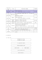 1학년 수학 4단원 더하기와 빼기 수업지도안-2